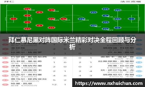 拜仁慕尼黑对阵国际米兰精彩对决全程回顾与分析